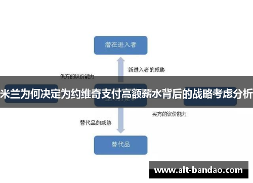 米兰为何决定为约维奇支付高额薪水背后的战略考虑分析